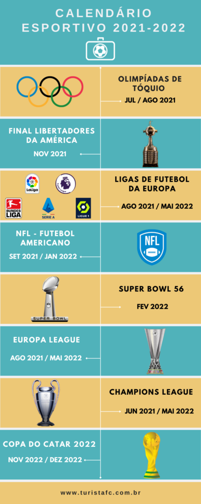 Calendário Esportivo 2021-22: Infográfico Definitivo Das Temporadas