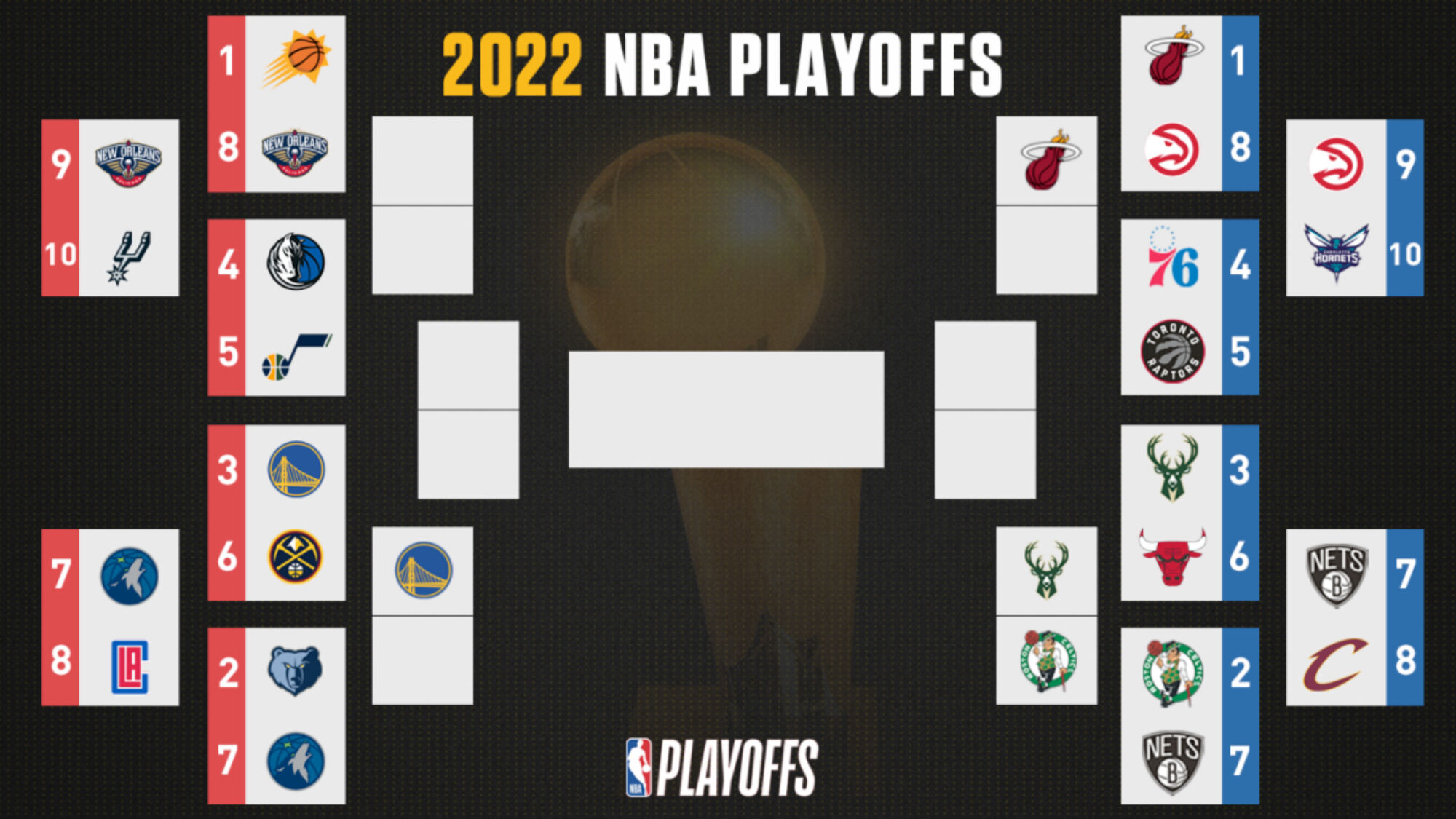 The Playoffs » Onde assistir aos playoffs da NBA de 2022: Finais de  conferência » The Playoffs