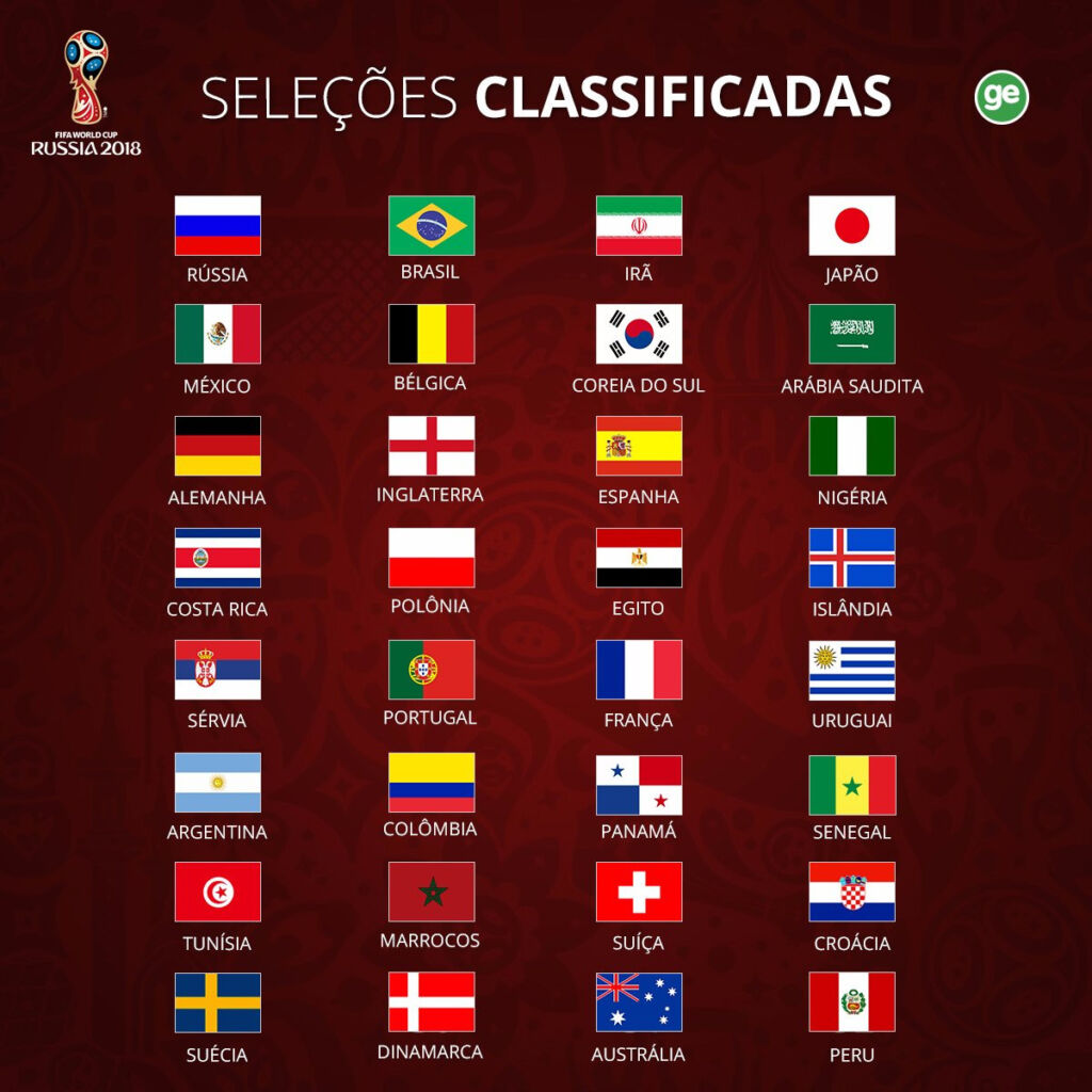 Seleções classificadas para a Copa do Mundo de 2022. Foto: Divulgação/ge via Twitter