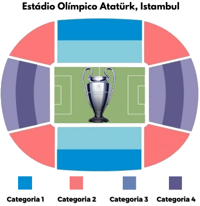 Final da Champions League 2023: como fazer parte? - Turista FC -  Experiências Esportivas