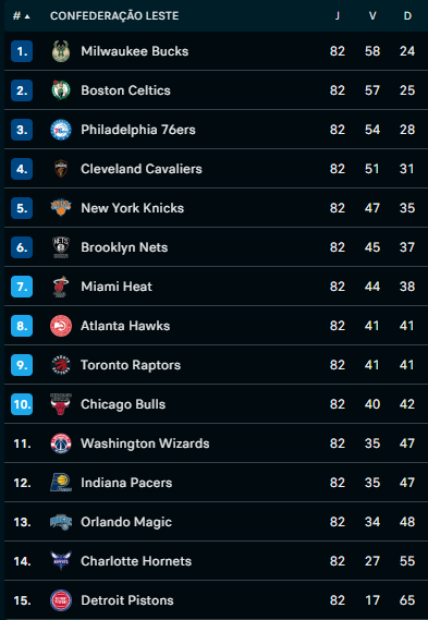 Onde assistir à NBA na temporada regular 2022/2023