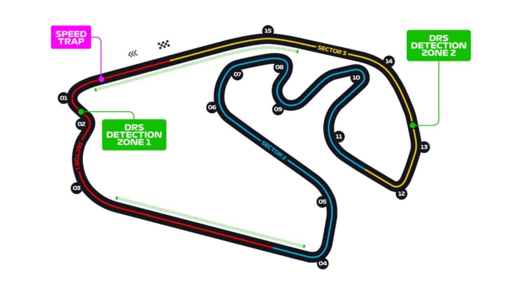 3. Interlagos – O coração da Fórmula 1 no Brasil