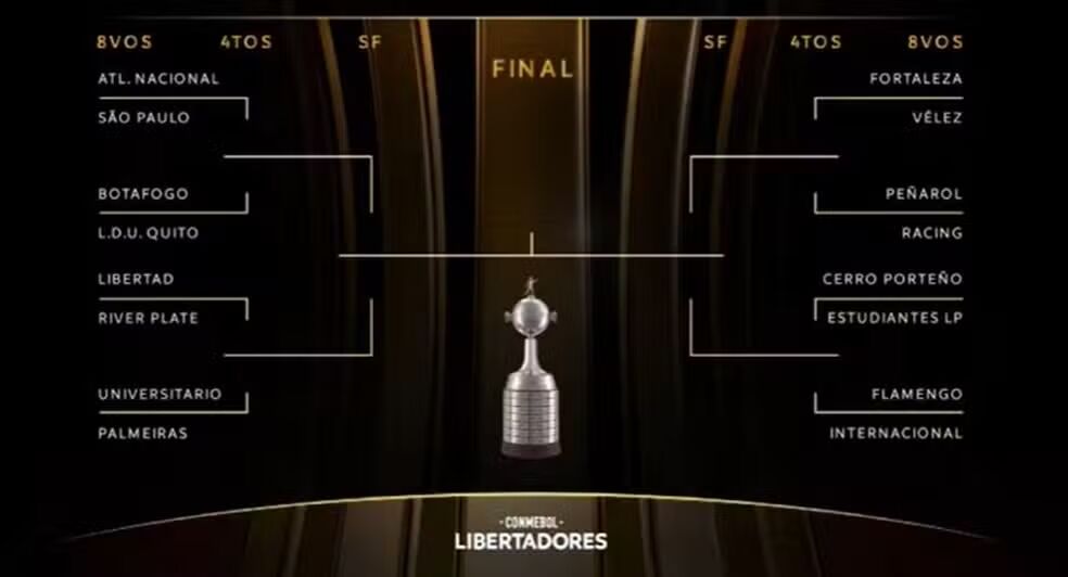 Libertadores 2025